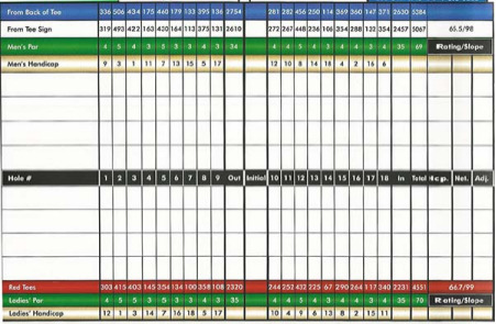 18 hole golf course details Riverside Golf Club
